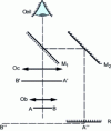 Figure 5 - Clear chamber diagram