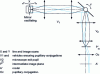 Figure 10 - Line scan with oscillating mirror