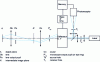 Figure 7 - Block diagram of a confocal laser scanning reflection microscope