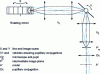 Figure 9 - Line scanning using a multi-sided rotating mirror