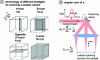 Figure 11 - OCT scanning strategy