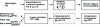 Figure 15 - Principle of Fourier-domain OCT image
reconstruction