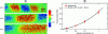 Figure 20 - Observation of mechanical wave propagation
in a polymer to estimate its mechanical properties (Credit Ahmad et
al., reproduced with permission from Optica Publishing Group)