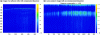 Figure 21 - Effect of dispersion on the Fourier-domain
OCT image