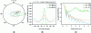 Figure 4 - Directivity of Mie scattering (Credit PRAHL)