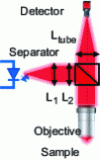 Figure 6 - Diagram of an inverted microscope