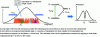 Figure 15 - Spectral holeburning in Tm3+:YAG