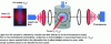 Figure 16 - Acousto-optical imager with spectral filter