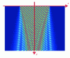 Figure 21 - Sinusoidal tagging function with
spatio-temporal structuration (equation 26) of the acoustic wave