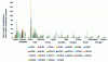 Figure 2 - Since 1983, the 15 nations publishing the most at the SFO conference (which together account for almost 90% of the world's cumulative effort) have made significant efforts in the field of OFCs.