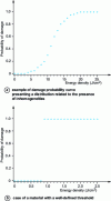 Figure 14 - Examples of damage probability curves obtained using the 1-on-1 test method