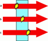 Figure 3 - Laser damage to a component can occur on the surface (front or rear face with respect to the direction of beam propagation) or in the volume of the material.