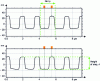 Figure 3 - Profile line of a grating extracted from an AFM image and representation of grating pitch (top) and step height (bottom).