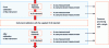 Figure 5 - Comparison procedure for one participant