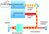 Figure 7 - Frequency-domain thermal reflectivity (FDTR)