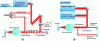 Figure 8 - (a) TDTR homodyne configuration; (b) TDTR heterodyne configuration