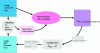 Figure 23 - Schematic diagram of the method for reconstructing a magnetization density map using an untrained neural network