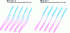 Figure 4 - Diagram of Bloch-Néel magnetic walls between two out-of-plane domains