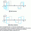 Figure 4 - Calculation of the Allan variance on a sequence of frequency deviations