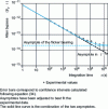 Figure 7 - Allan clock bypass