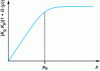 Figure 9 - Transfer function of a phase noise meter