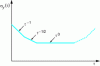 Figure 11 - Standard deviation of relative frequency fluctuations σy(τ) of the oscillator in Log–Log diagram. (The different slopes correspond to the different types of noise sources present in the oscillator circuit).