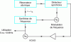 Figure 37 - Schematic diagram of a passive clock