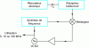 Figure 39 - Schematic diagram of an active clock