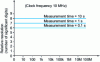 Figure 19 - Relative resolution is independent of input frequency for a reciprocal frequency meter