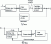 Figure 13 - Basic PLL and DLL schematics