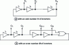 Figure 14 - Ring oscillators used in PLL circuits