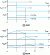 Figure 19 - Relationship between weighting functions