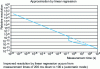 Figure 21 - Resolution of the CNT-90 continuous time-stamp counter