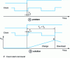 Figure 3 - The problem of small time intervals