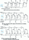 Figure 9 - CTN using elementary delay lines