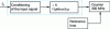 Figure 1 - Diagram of a microwave counter using a predivider