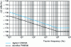 Figure 12 - Example of an Agilent or Aeoroflex phase noise bench measurement floor (manufacturer's doc.)