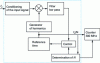 Figure 3 - Schematic diagram of the transfer oscillator conversion technique