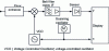 Figure 7 - Principle of a spectrum analyzer