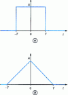 Figure 19 - Even window and even roof with height A and width 2T