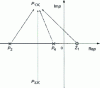 Figure 54 - Determining the residual at pole p 1