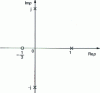 Figure 56 - Poles (1, j and – j) and zero 