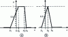 Figure 4 - Trapezoidal (a ) and triangular (b ) fuzzy numbers