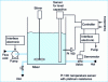 Figure 10 - Mixer with set level and temperature