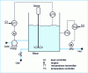 Figure 13 - PCF mixer