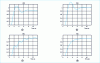 Figure 4 - PID control: influence of action settings