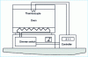 Figure 5 - Diagram of furnace and control equipment