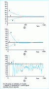 Figure 6 - Tube furnace responses