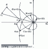 Figure 12 - Construction of a sampled Nyquist locus from the continuous locus