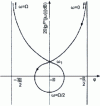 Figure 14 - Black's place: case of  preceded by a B0 blocker.